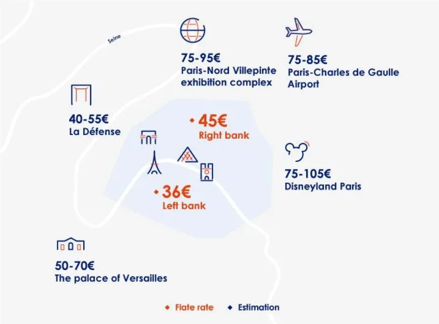 tariffe fisse per i TAXI da aeroporto Orly Parigi rive gauche e rive droite