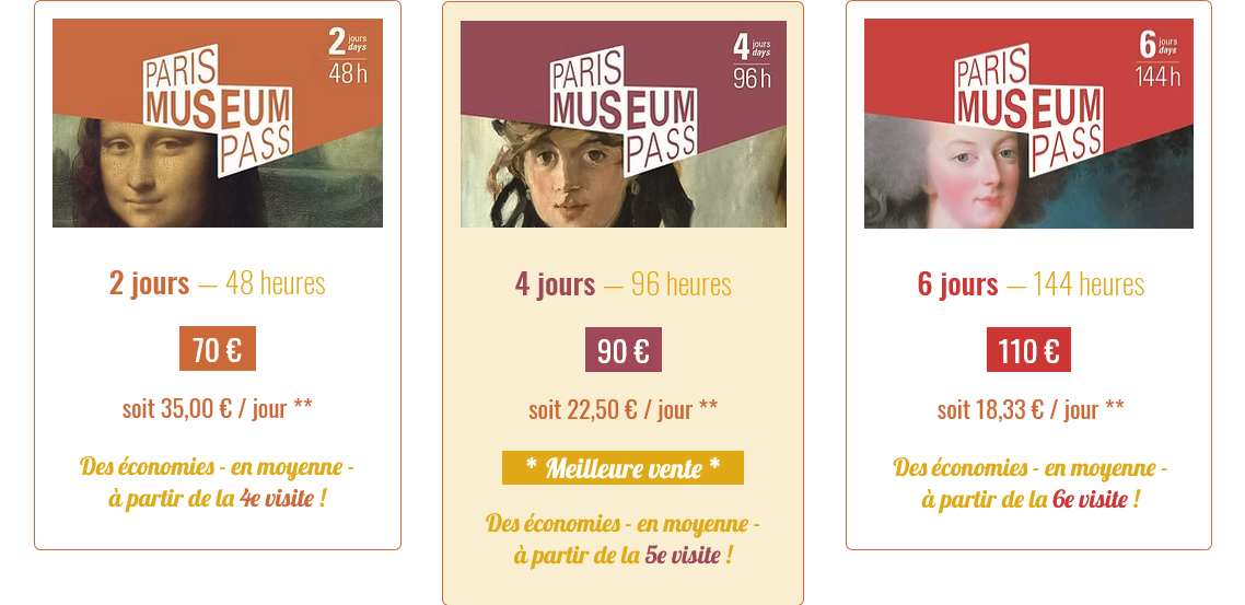 Paris MUSEUM PASS carta musei Parigi